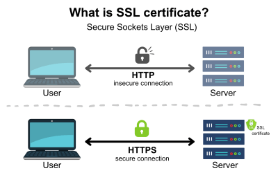 How to get a SSL certificate for a website